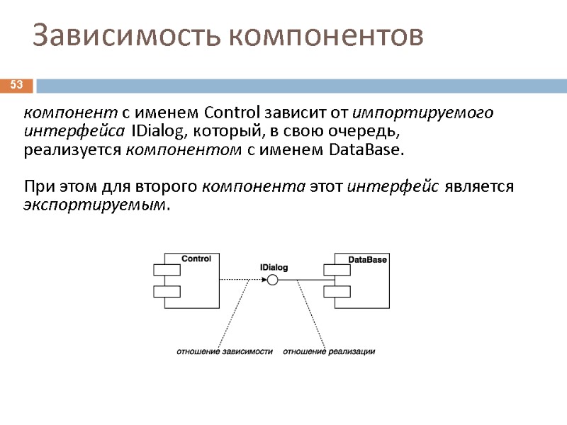 53 Зависимость компонентов компонент с именем Control зависит от импортируемого интерфейса IDialog, который, в